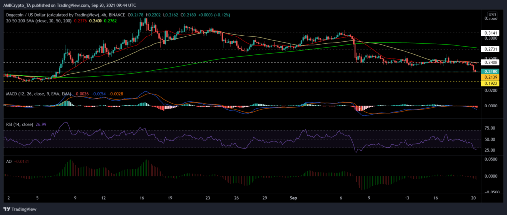 ethereum classic, cosmos, dogecoin fiyat analizi: 21 eylül salı