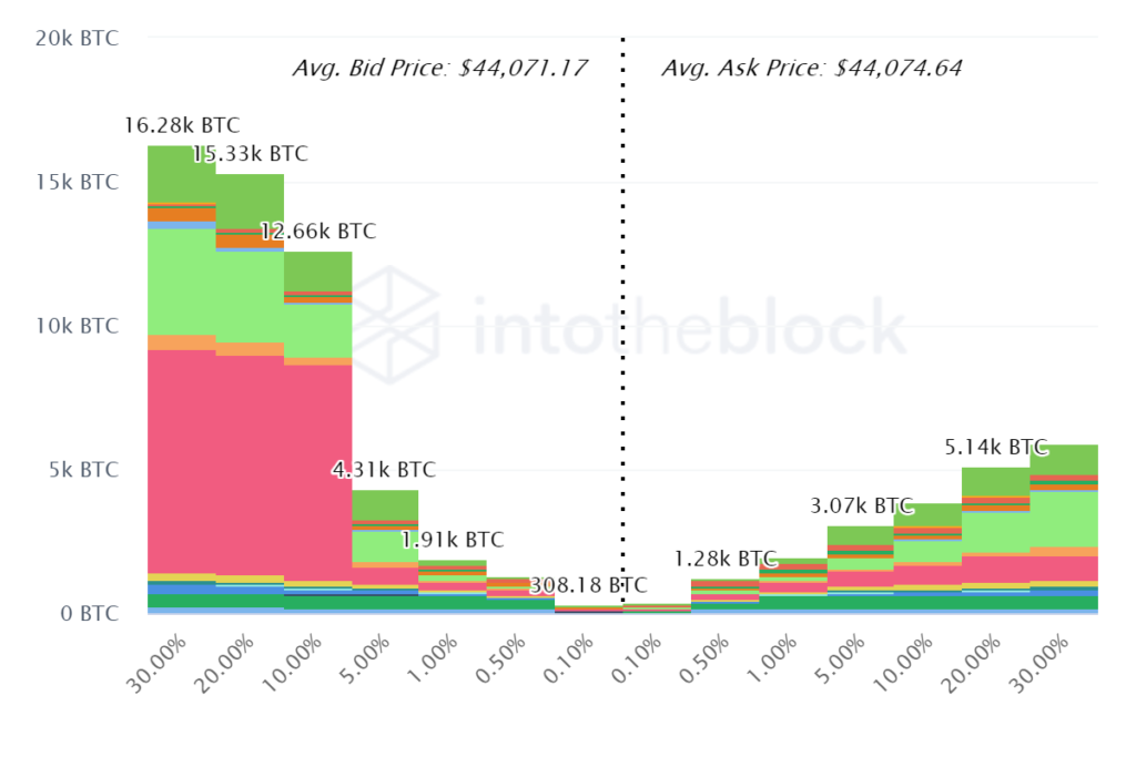 coinprojesi xcbvv