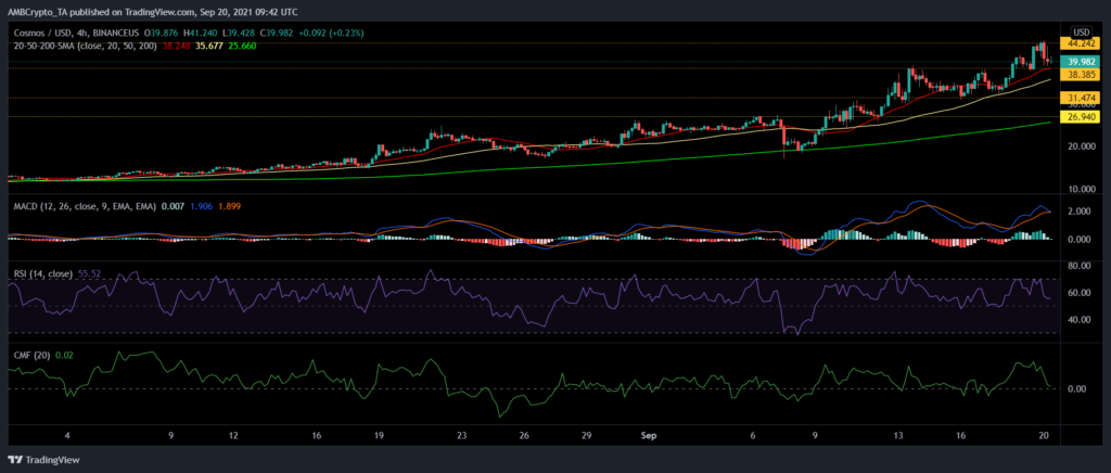 ethereum classic, cosmos, dogecoin fiyat analizi: 21 eylül salı