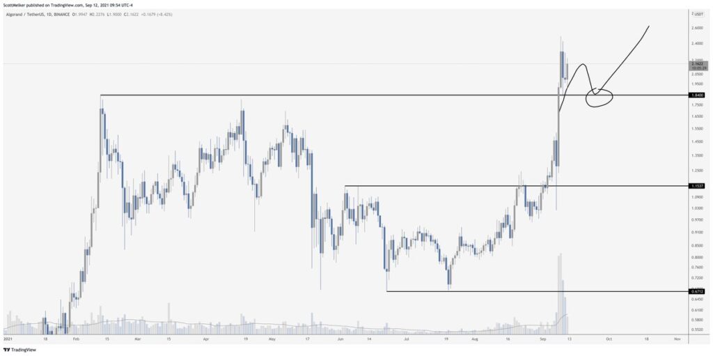 i̇şte ünlü analistin yakından takip ettiği o 4 altcoin!