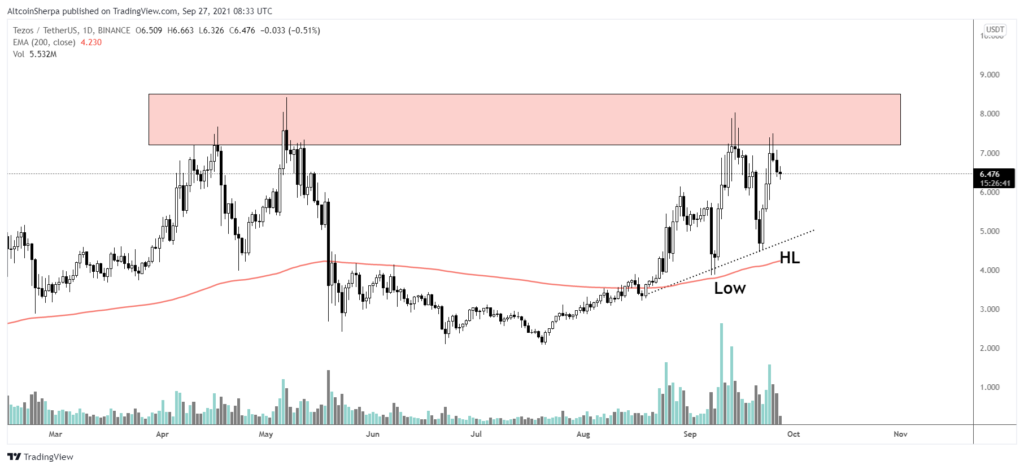 ünlü analist'in 3 altcoin ve ethereum için tahminleri