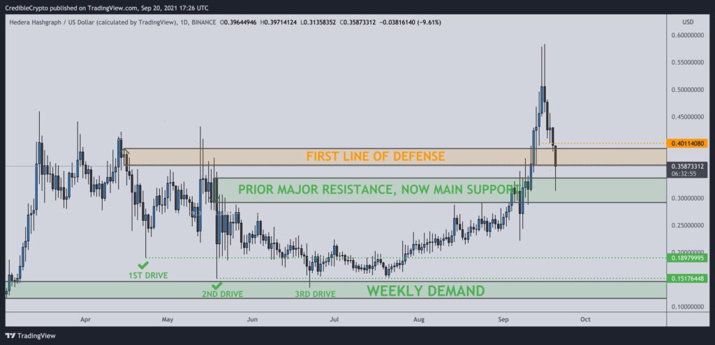 ünlü analist, ethereum ve 2 altcoin'in alt sınırını öngörüyor!