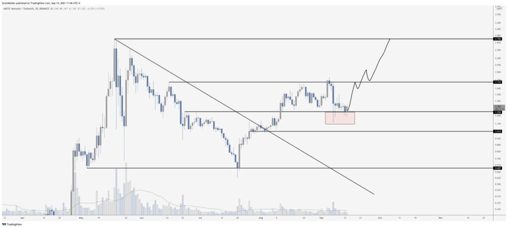 i̇şte ünlü analistin yakından takip ettiği o 4 altcoin!