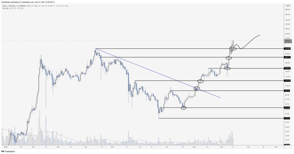 i̇şte ünlü analistin yakından takip ettiği o 4 altcoin!