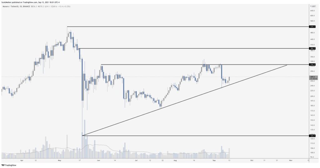 i̇şte ünlü analistin yakından takip ettiği o 4 altcoin!