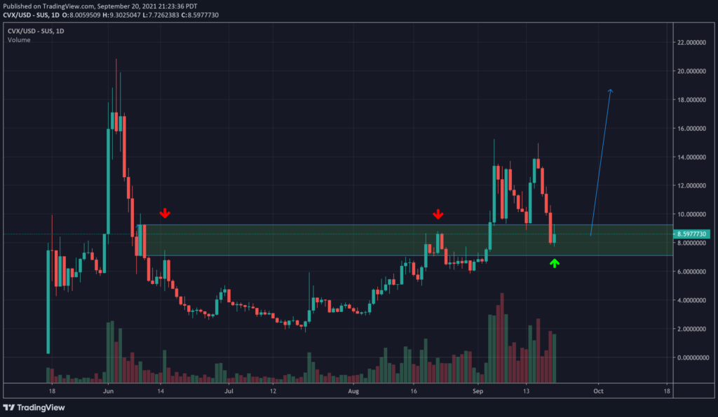 ünlü analist, ethereum ve 2 altcoin'in alt sınırını öngörüyor!