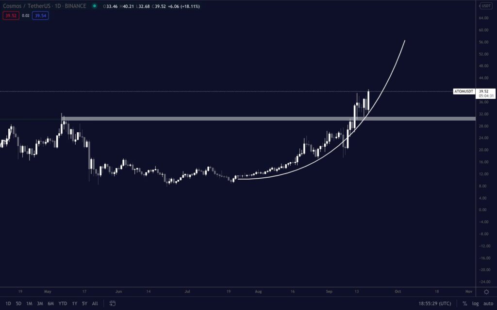 yalnızca 11 günde fiyatı 2 katına çıkan o altcoin!