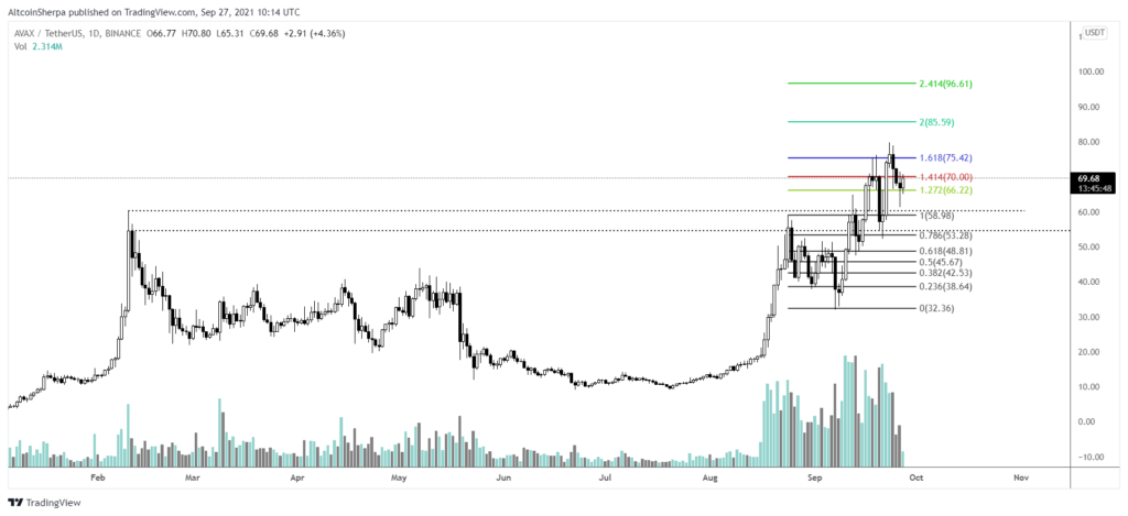 altcoin