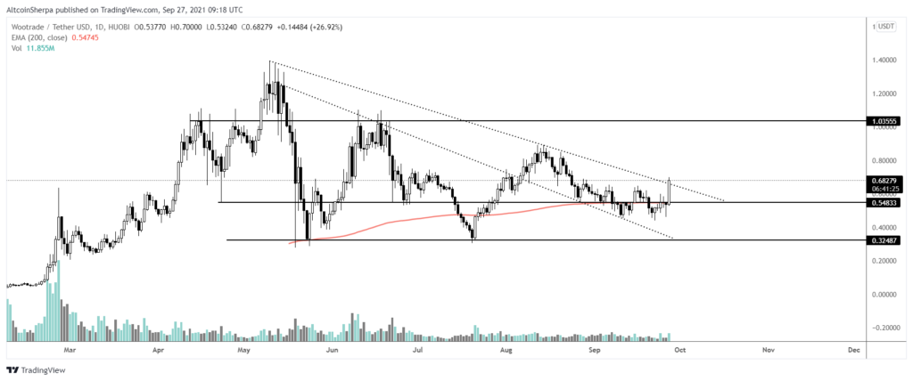 ünlü analist'in 3 altcoin ve ethereum için tahminleri