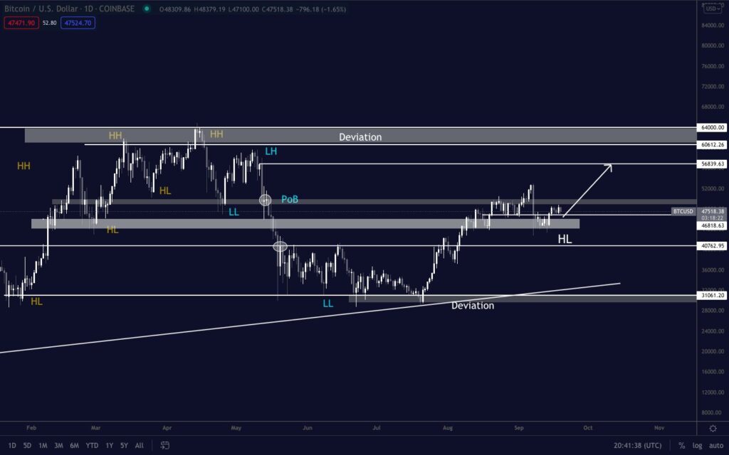 yalnızca 11 günde fiyatı 2 katına çıkan o altcoin!