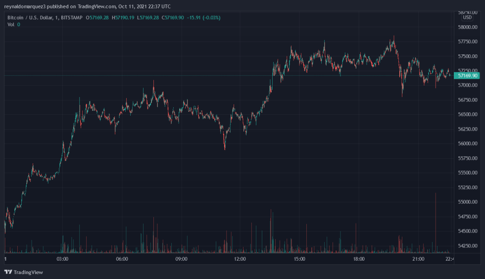 coinproje.com bitcoin btc btcusd 6 980x564 1