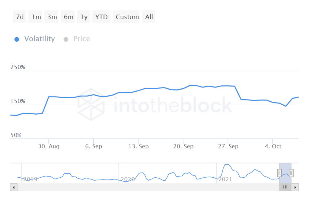 coinprojesi itb ftm volatility 2021 10 08t13 18 36.886z