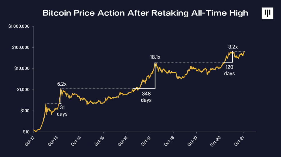 coinprojesi.com bitcoin btc btcusd 15 980x550 1