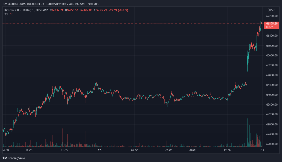 coinprojesi.com bitcoin btc btcusd 16 980x564 1