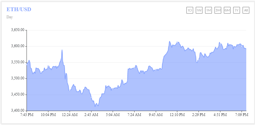 coinprojesi.com eth