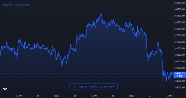 coinprojesi.com chart 25 640x338 1