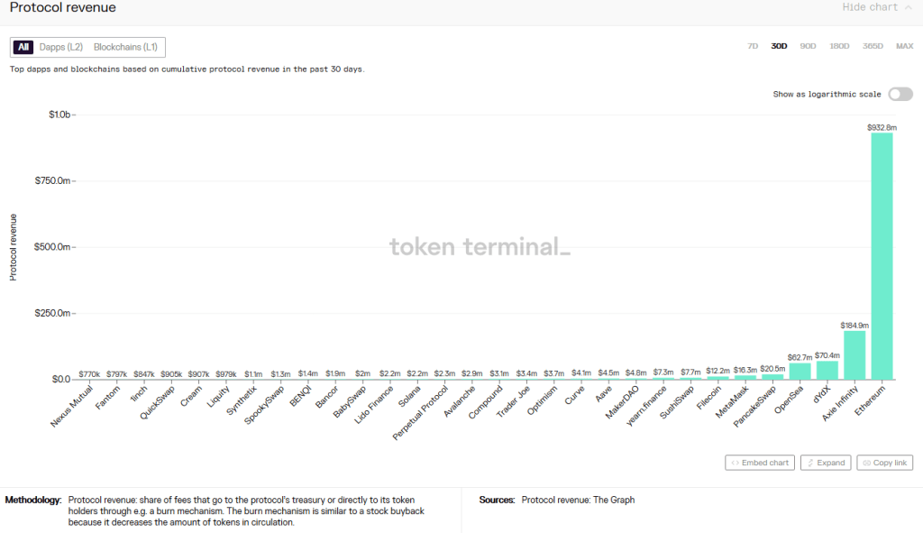 coinprojesi.com tokenterminal october