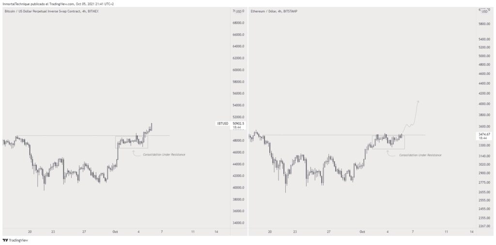 altcoin 