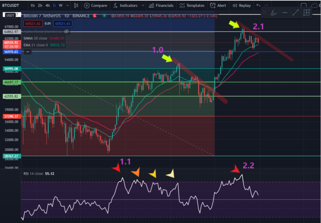 coinprojesi.com rsi143801 1024x711 1