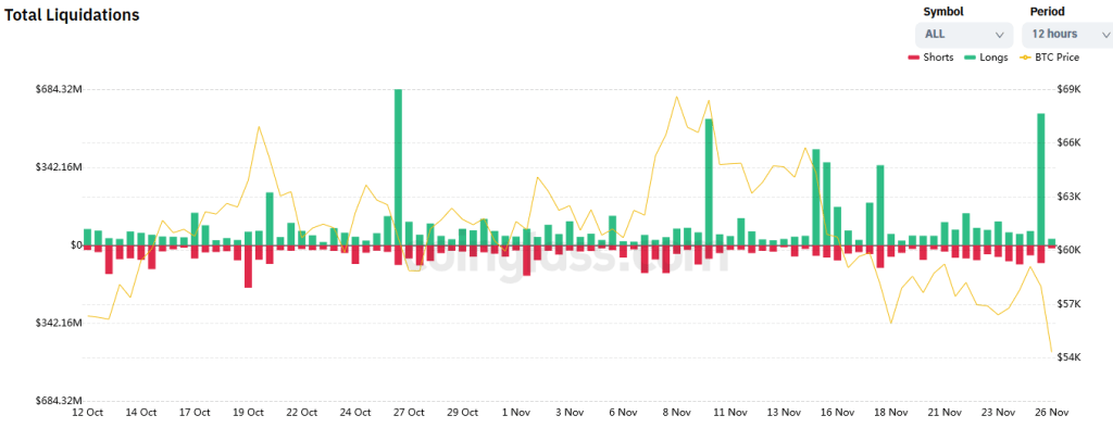 coinprojesi.com liquidations 26nov2021