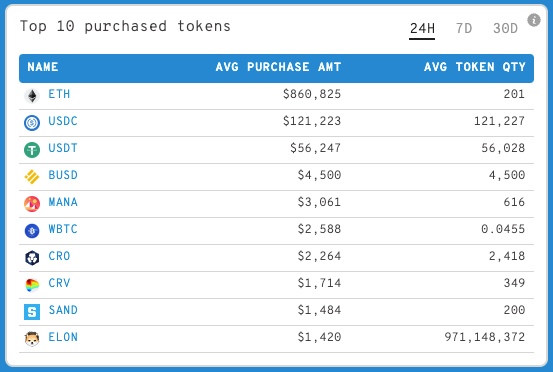 coinprojesi.com whales eth 24