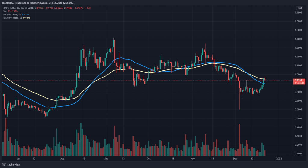 coinprojesi.com xrp 30 day sma and 50 day ema 1024x559 1