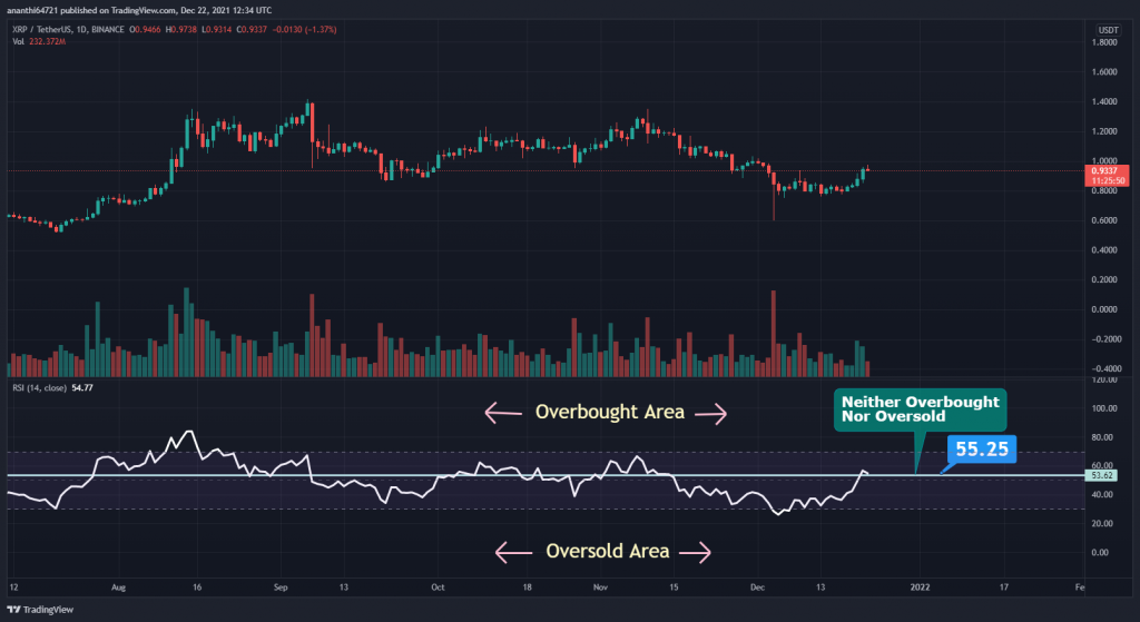 coinprojesi.com xrp relative strength index 1024x559 1