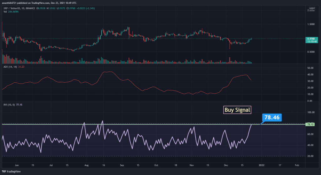 coinprojesi.com xrp usdt adx di and rvi 1024x559 1