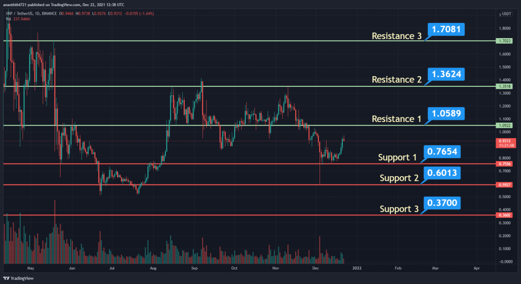 coinprojesi.com xrp usdt price chart 1024x559 1