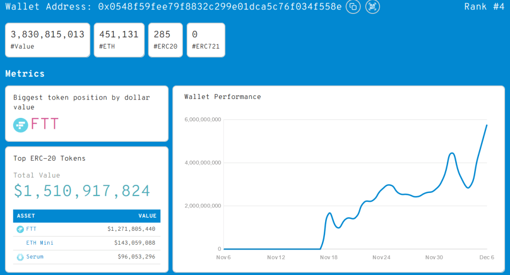 coinprojesi.com whale ftt 2