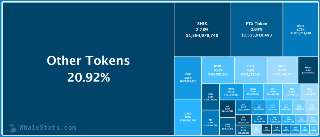 coinprojesi.com whalestats gala