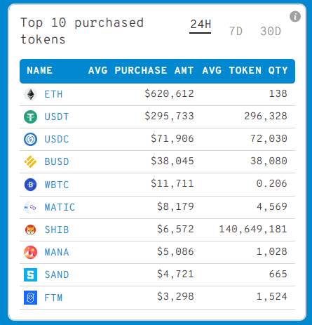 coinprojesi.com whalestats top10eth 30nov2021