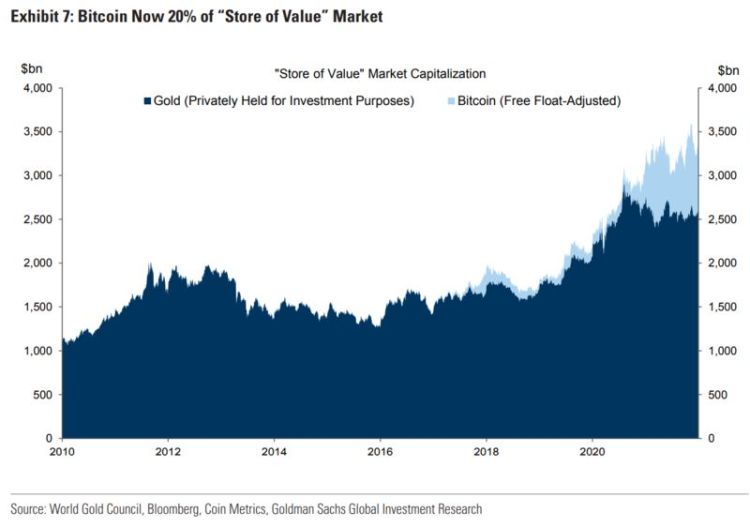 coinprojesi.com .bloomberg goldman btc gold