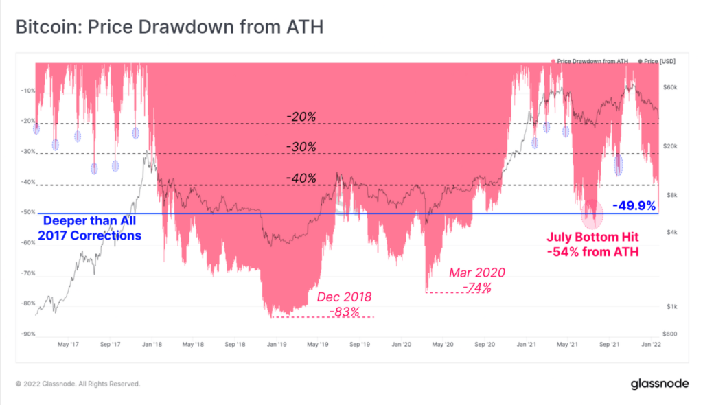 coinprojesi.com 02 drawdown 2