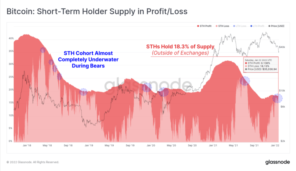 coinprojesi.com 08 sthsupply