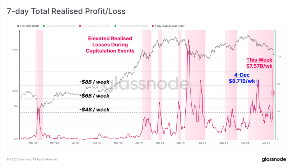 coinprojesi.com 11 7daytotalrealised 1