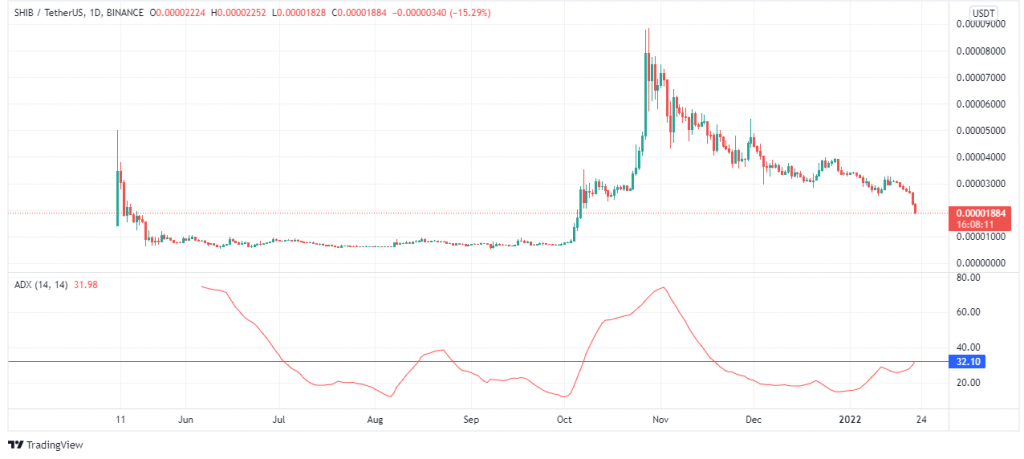 coinprojesi.com average directional index adx 1 1024x459 1