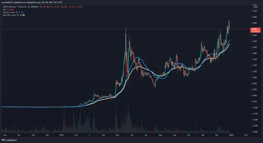 coinprojesi.com matic 30 day sma and 50 day ema 1024x559 1