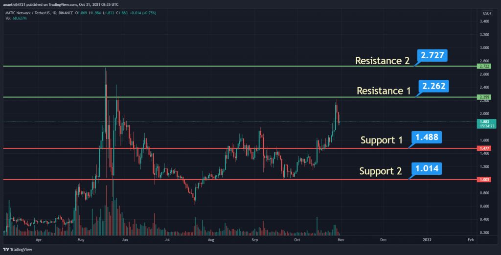 coinprojesi.com matic usdt price chart 1024x521 1