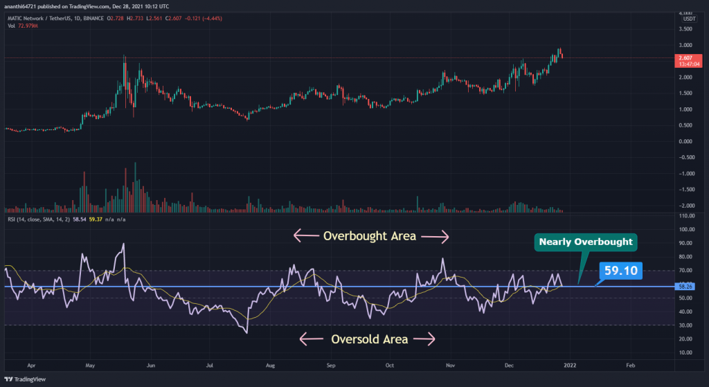 coinprojesi.com matic usdt rsi 1024x559 1