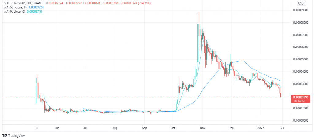 coinprojesi.com shibs moving average ma 2 1024x457 1