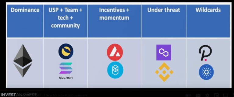 coinprojesi.com eth 8 competitors