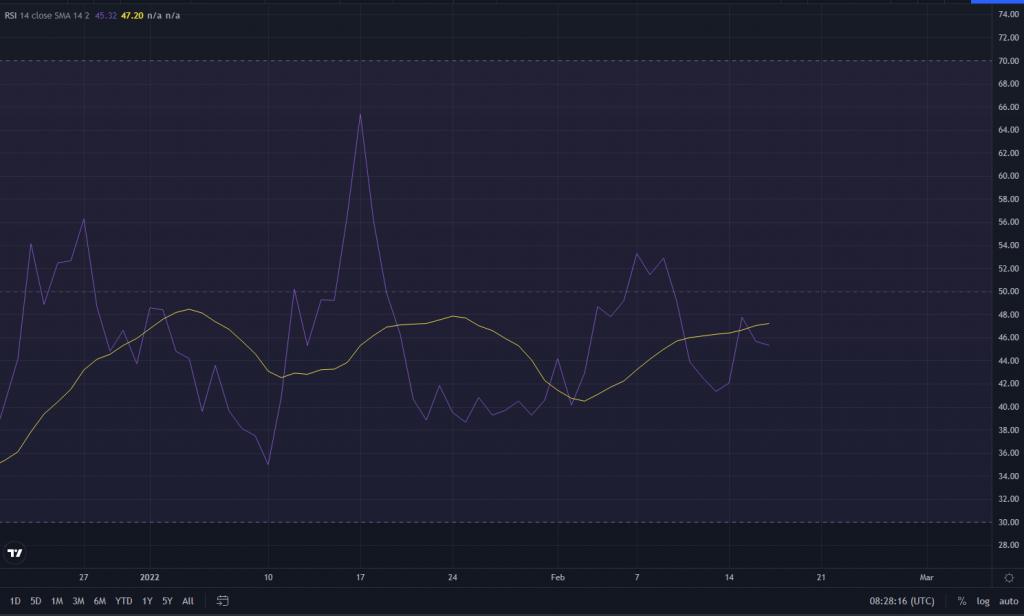 coinprojesi.com 1 trading 1024x616 1