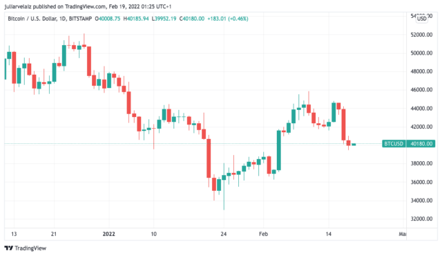 coinprojesi.com btcusd 2022 02 18 21 25 13 640x370 1