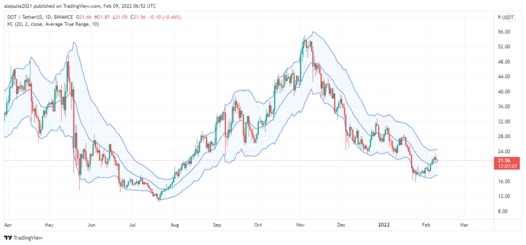 coinprojesi.com asdklj