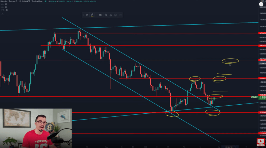 coinprojesi.com bennett btc feb25