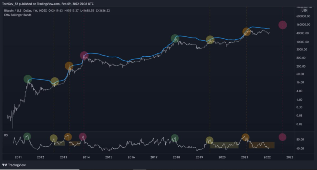 coinprojesi.com dslfhds