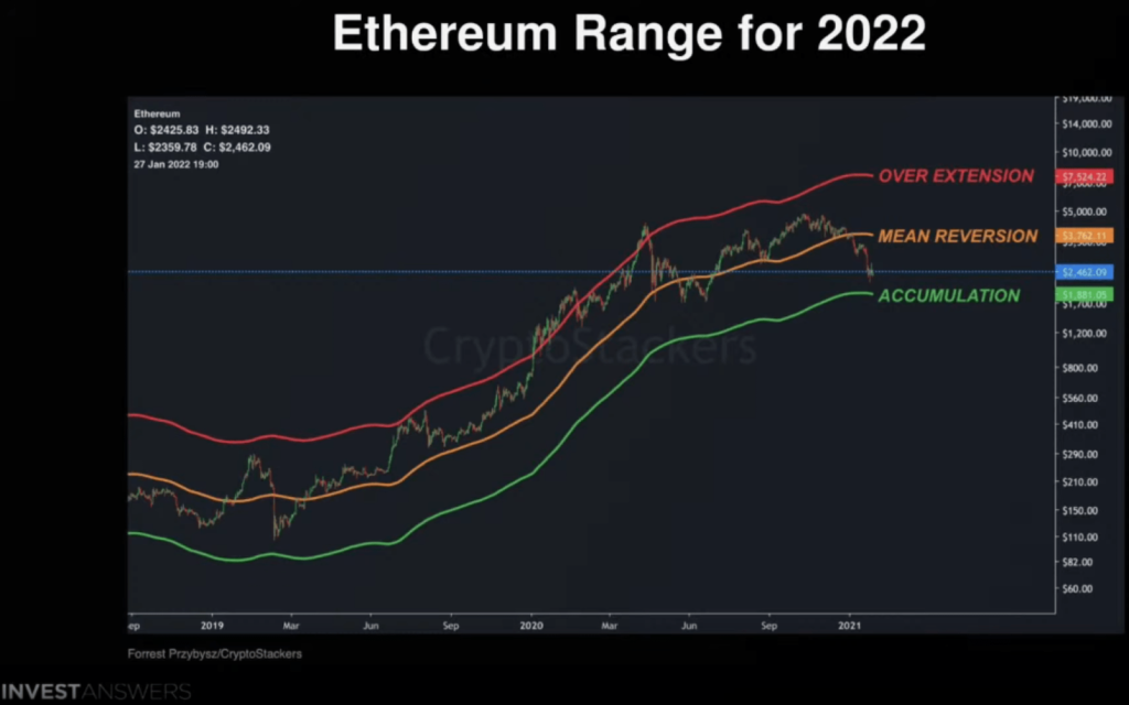 coinprojesi.com invest answers eth 1