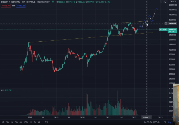 coinprojesi.com merten btc prediction