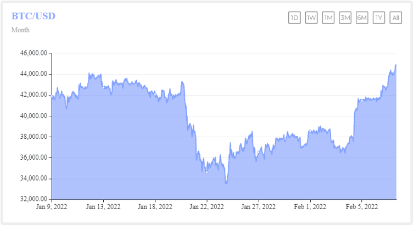 coinprojesi.com sdlfocds